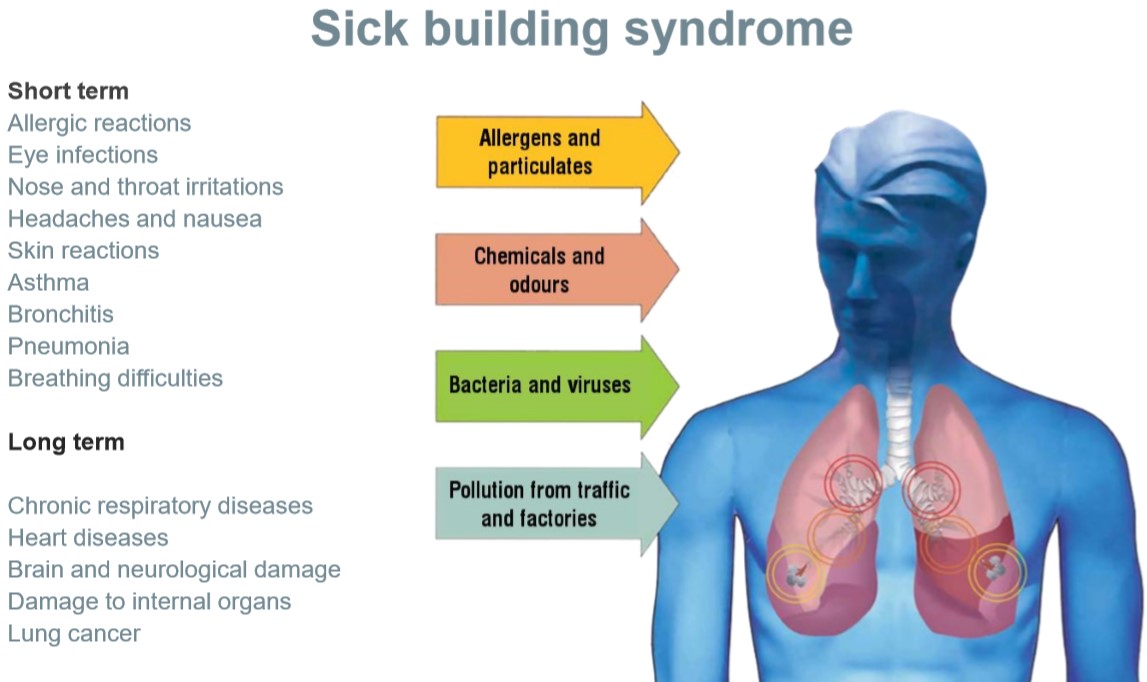 Jonix Sick Building Syndrome Jonix Sick Building Syndrome